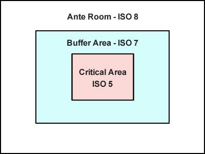 ISO Example